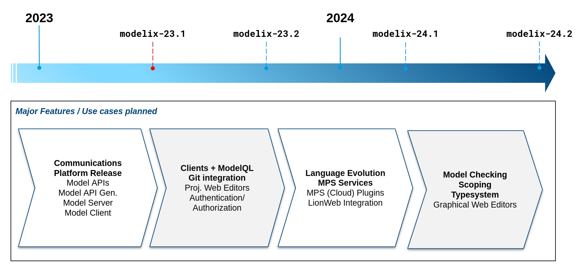 2023 05 roadmap